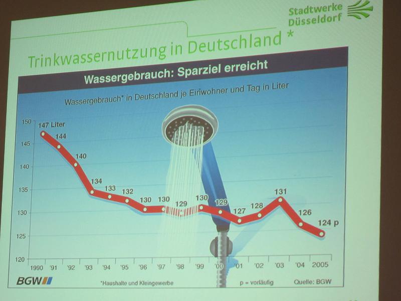 Wasser-Tagung von EcoMujer in Duesseldorf